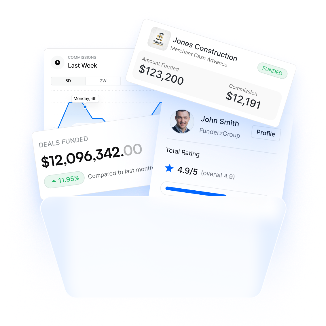 Streamline Deal Flow - FunderzGroup platform dashboard showing originations features